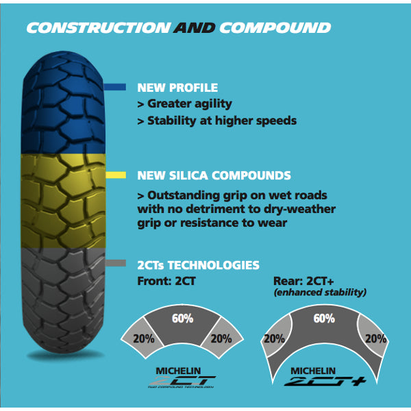 Michelin Anakee Adventure