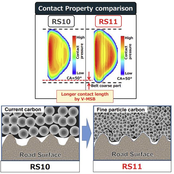 Bridgestone RS11 Tyres
