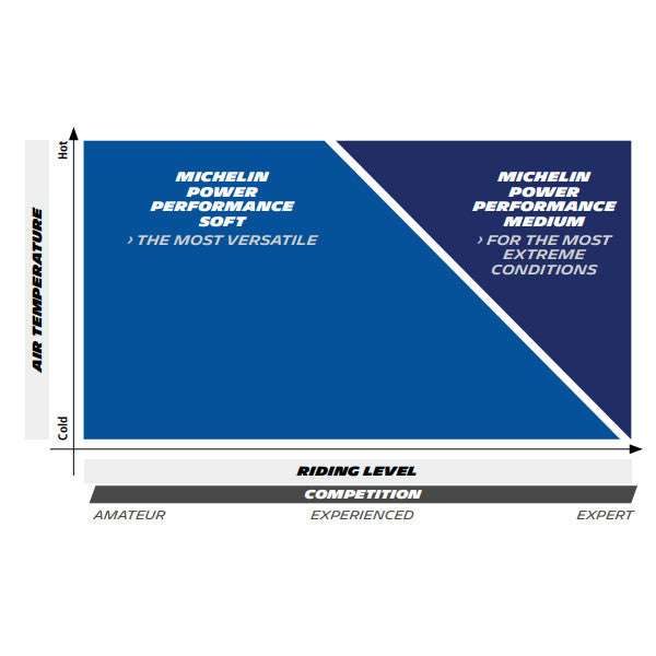 Michelin Performance Slick