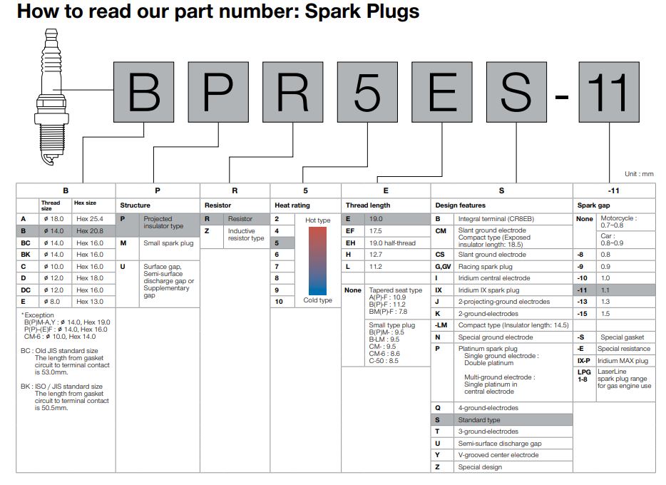 Spark Plug BR10EG