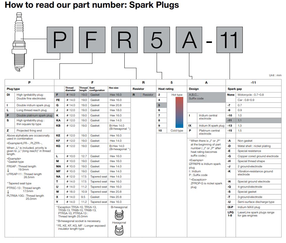 Spark Plug LKAR8A-9