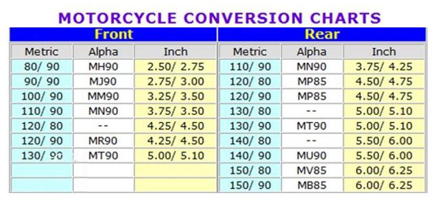 Tube standard all sizes
